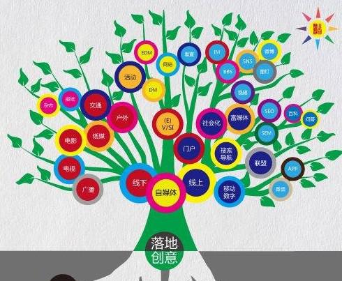 活動營銷：如何花20萬達到2000萬的效果？