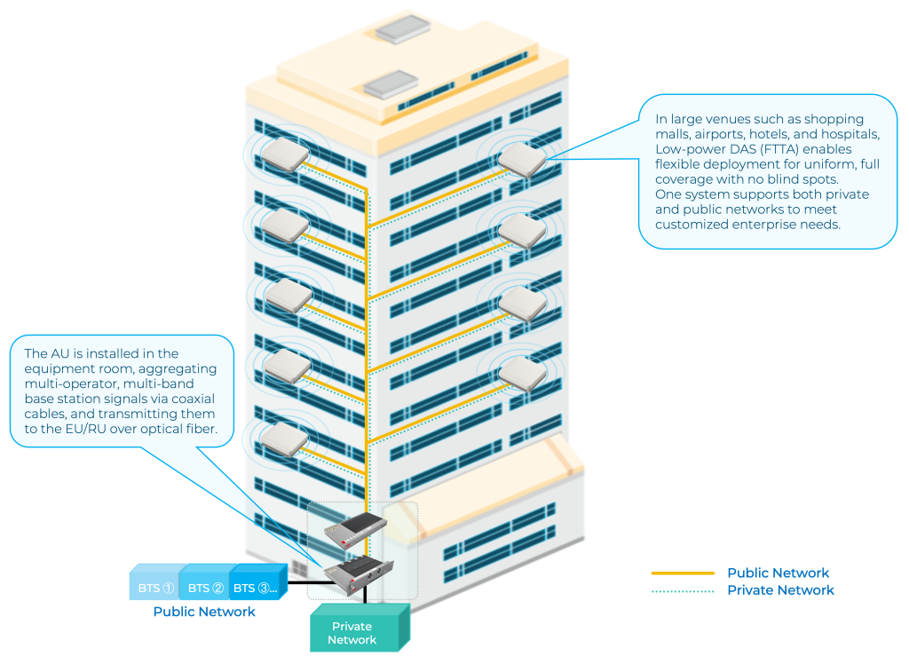 三維英文官網-覆蓋解決方案_1.5_03