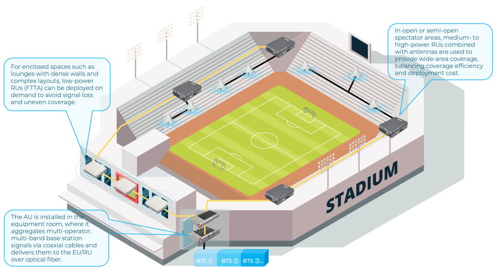 三維英文官網-覆蓋解決方案_1.5_02