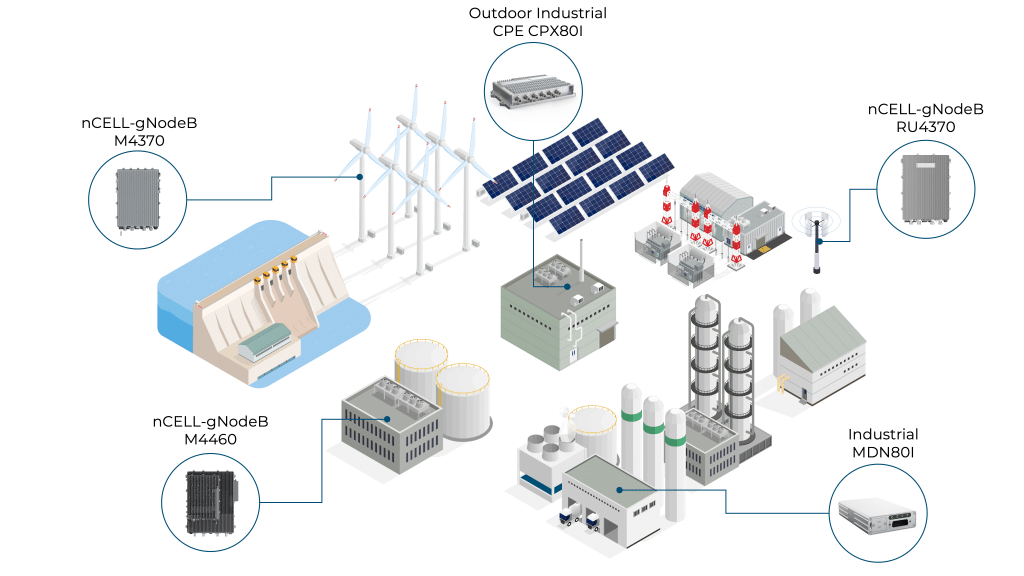 三維英文官網-網絡解決方案_02